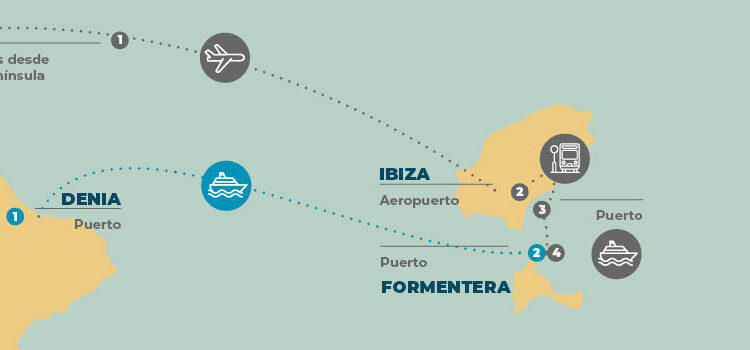 Como Llegar a Formentera desde Barcelona