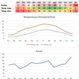 el-tiempo-en-disneyland-paris-en-julio