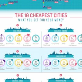 La ciudad europea más barata para viajar: ¡Conoce este destino!