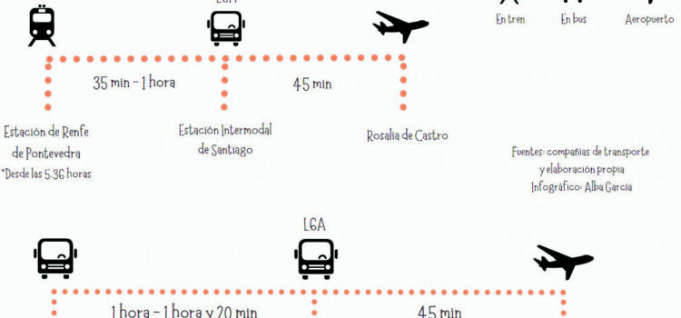 Cómo llegar del aeropuerto de Santiago a Pontevedra en Galicia