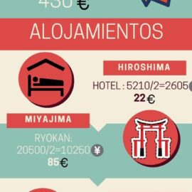 ¿Cuánto cuesta un viaje a Japón?