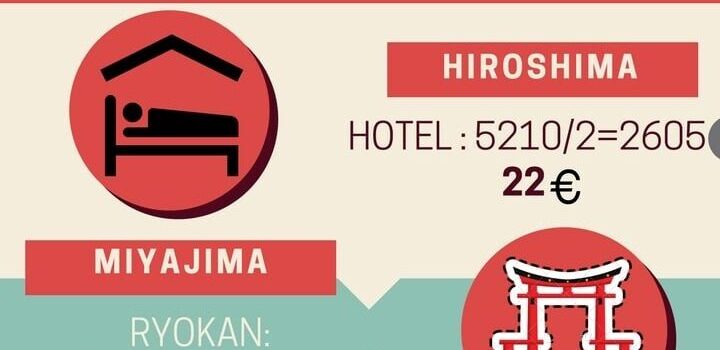 ¿Cuánto cuesta un viaje a Japón?