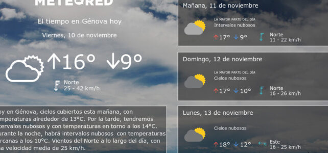 El tiempo en Génova: 14 días de pronóstico meteorológico actualizado