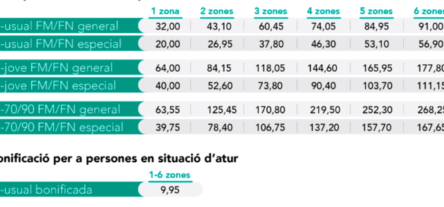 Hora de cierre del metro de Barcelona: ¿Qué debes saber?