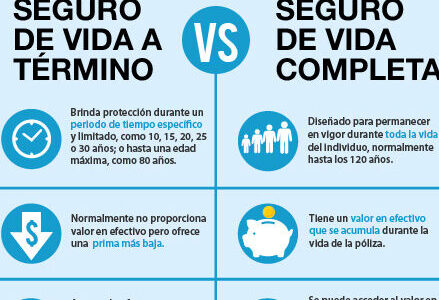 ¿En qué consiste un seguro de vida?