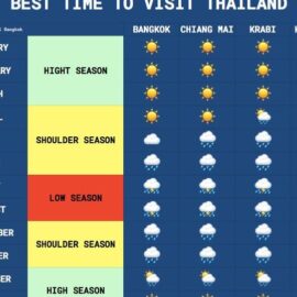 mejor-fecha-para-viajar-a-tailandia
