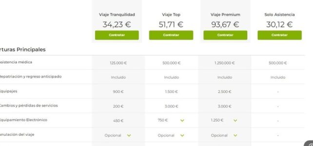 Seguro de viaje obligatorio para entrar a España