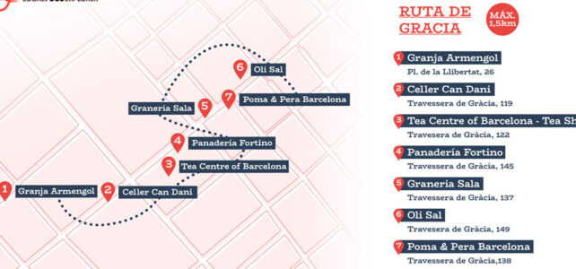 Ruta por el barrio de Gràcia: Conoce su encanto